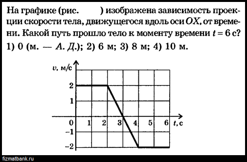 На рисунке даны графики проекций скоростей