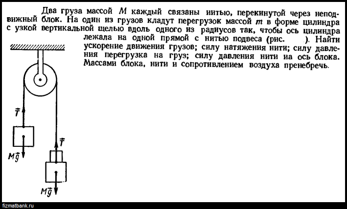 На нити перекинутой через неподвижный блок подвешены