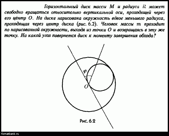 Горизонтальный диск