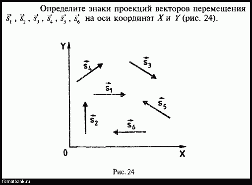 Ось проекций oy это