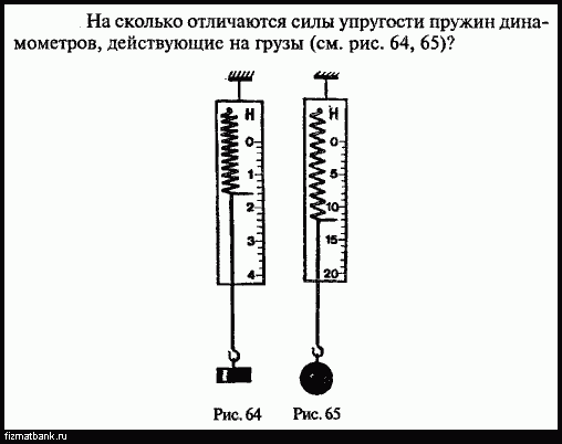 Пружина динамометра под действием силы 4 н