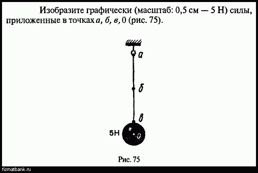 Изобразите графически масштаб