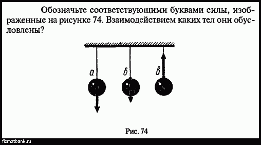 Обозначьте соответствующими буквами силы изображенные на рисунке