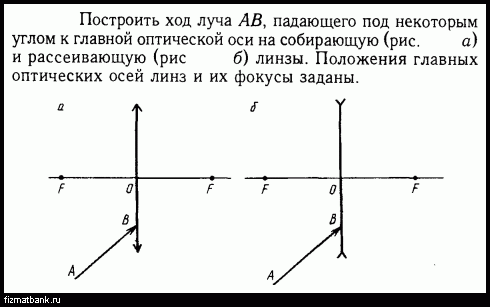 На рисунке 142 показаны положения главной оптической оси линзы