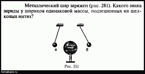 Положительный заряд подвешенный на нити