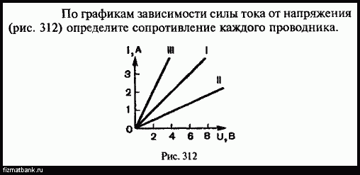 На рисунке представлены три графика зависимости силы тока от напряжения