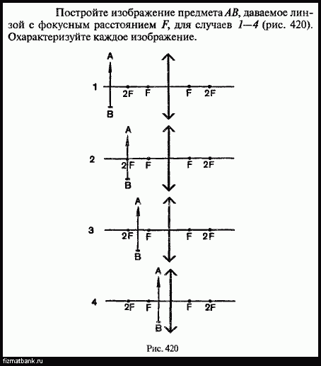 Построение изображения предмета в линзе