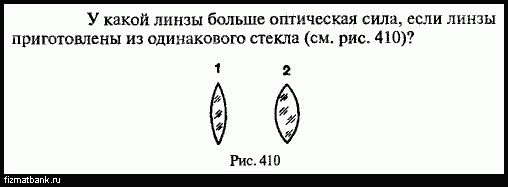 Какие из представленных на рисунке линз имеют одинаковые оптические силы