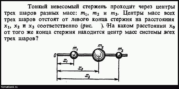 На рисунке изображен стержень