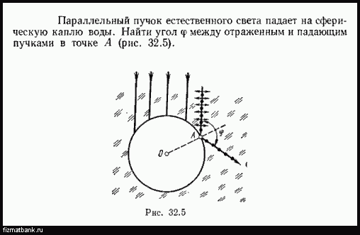 Пучок света падает