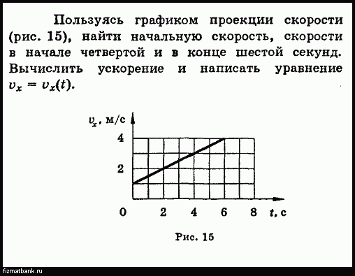 Используя график скорости