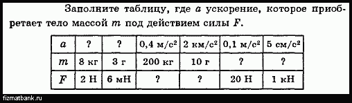 Под действием силы f тело массой