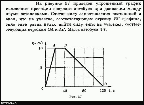 По графикам движения определить проекцию скорости