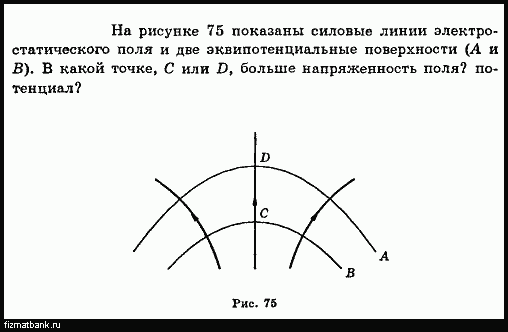 На рисунке изображены силовые линии