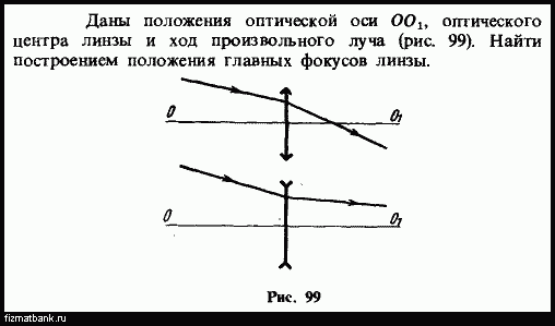 На рисунке изображен ход луча проходящего через оптический центр линзы