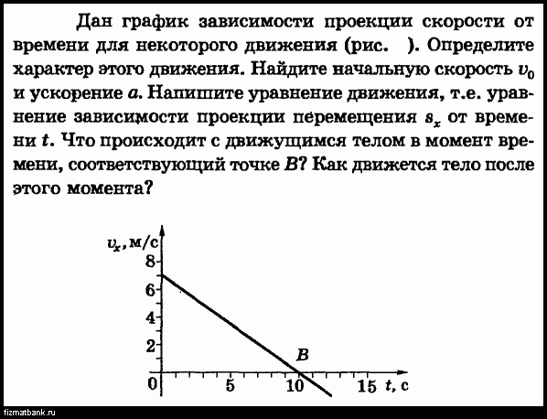 Уравнение зависимости проекции скорости