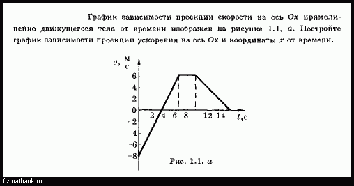 На рисунке 35 приведен график зависимости перемещения тела двигавшегося прямолинейно от времени