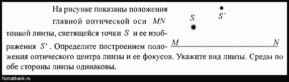 На рисунке показаны положение оптической