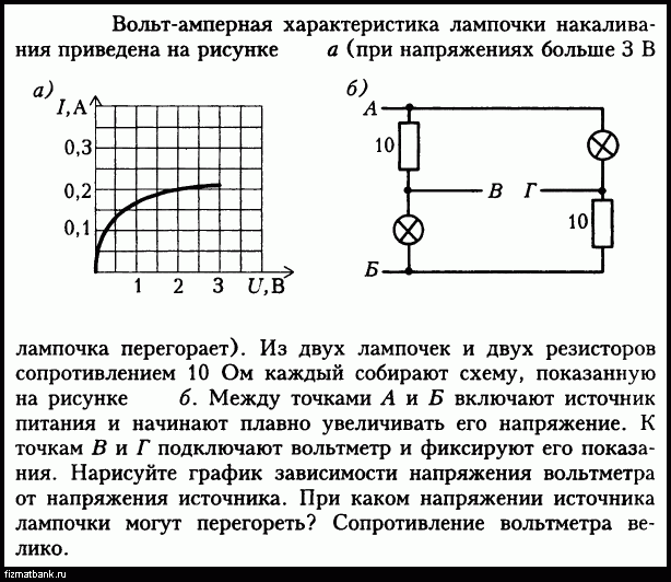 Вольт амперная характеристика металлического проводника представлена на рисунке