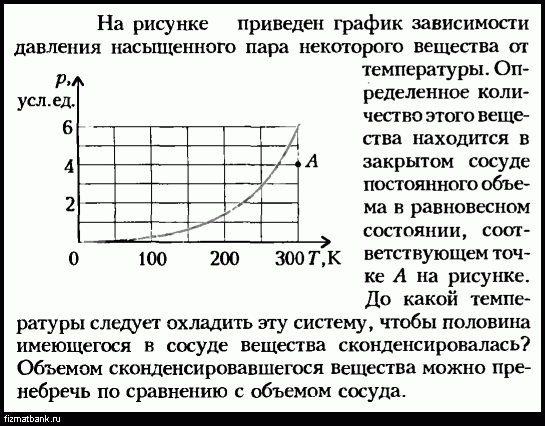 На графиках приведены зависимости давления