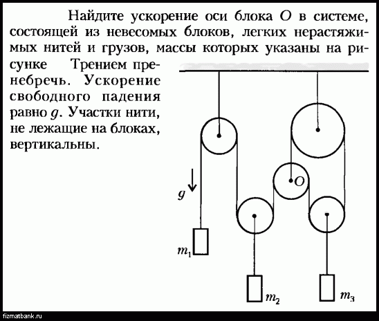 В системе блоков показанной на рисунке блоки и нити легкие