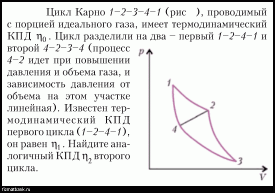 График зависимости давления от объема для циклического процесса изображен на рисунке в этом процессе