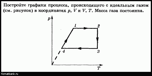 На рисунке представлены графики процессов проводимых с постоянным количеством идеального газа какой