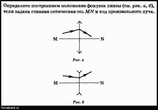 На рисунке показана главная оптическая ось mn тонкой линзы