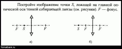 Постройте изображение светящейся точки находящейся за фокусом