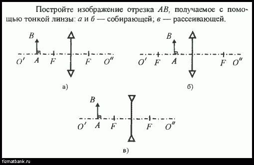 Построение изображений полученных с помощью линз 8 класс