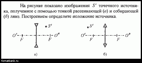 На рисунке показаны точечный источник s