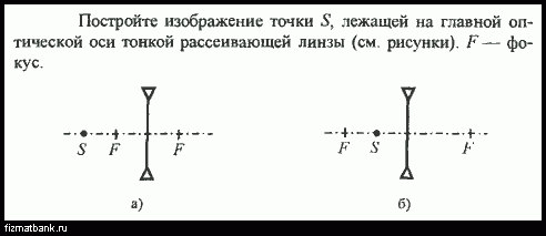 Какая точка соответствует изображению источника s постройте