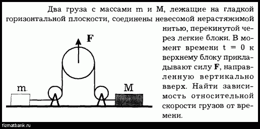 Горизонтальная платформа массой м