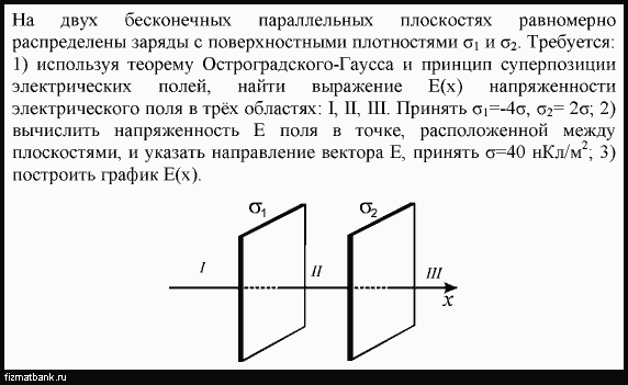 Двум параллельным пластинам. Две бесконечные параллельные плоскости. Напряженность поля двух бесконечных параллельных плоскостей. Напряженность между плоскостями. На двух бесконечных параллельных плоскостях равномерно.