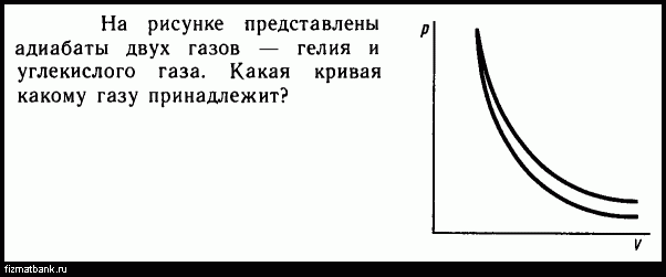 На рисунке изображены две изобары для двух газов газы можно считать идеальными сравнить давления