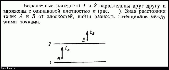 Параллельно бесконечной плоскости заряженной с поверхностной